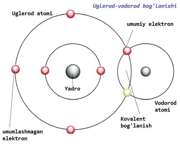 Углероднинг кимёвий боғланишлар турлари